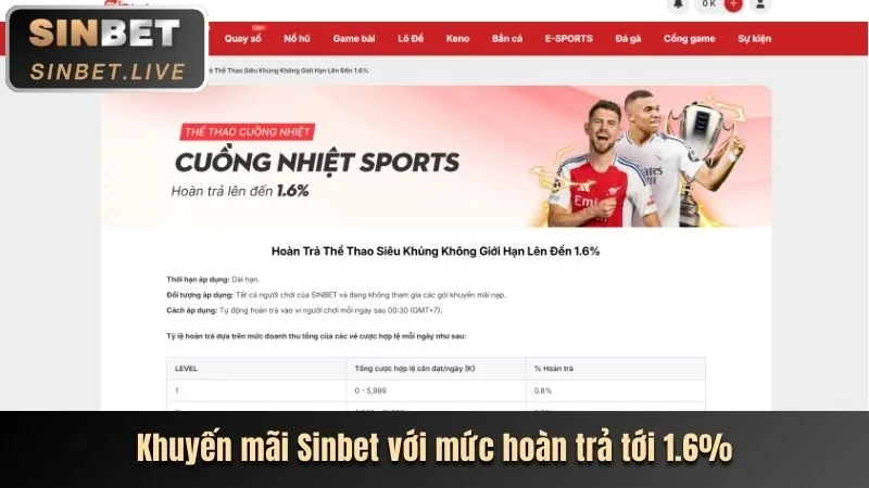 Khuyến mãi Đăng ký sm611